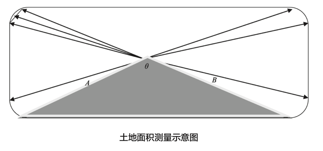 你知道土地面積是如何計(jì)量的嗎?